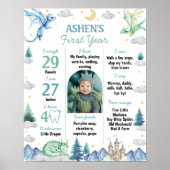 Poster Cute Dragon Boy 1st Birthday Party Milestone Sign (Devant)