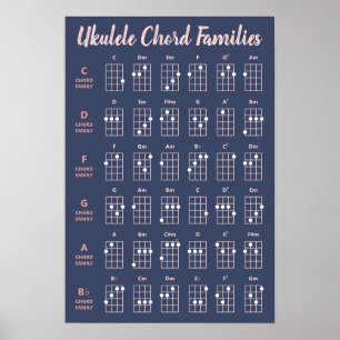 Poster Cute Ukulele Chord Familles Graphique Marine Blush