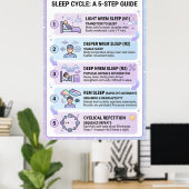 Poster Cycle de sommeil humain : Guide infographique en 5 (Bureau à domicile)