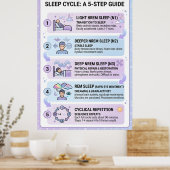 Poster Cycle de sommeil humain : Guide infographique en 5 (Cuisine)