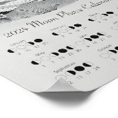 Poster Cycle lunaire de la lune 2024 Hémisphère Sud (Coin)