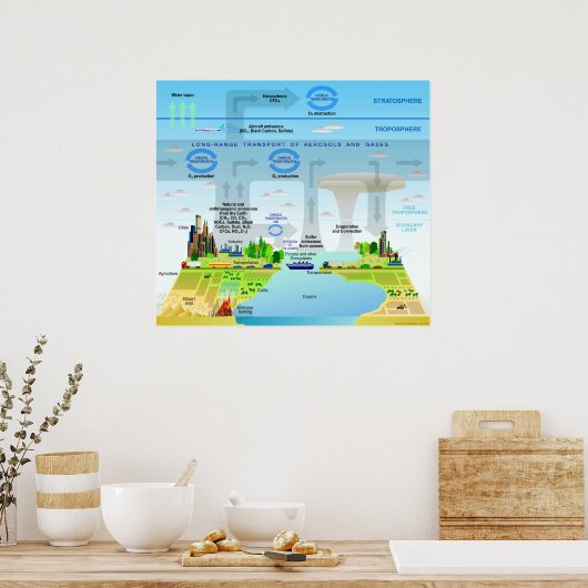 Poster Cycles d'éléments dans l'atmosphère terrestre (Cuisine)