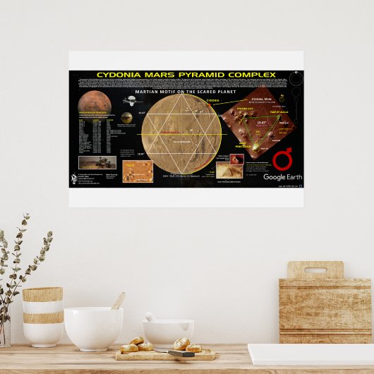 Poster Cydonie - Pyramides de Mars (Cuisine)