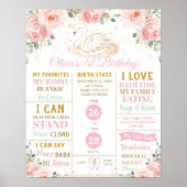 Poster Cygne Floral  Statistiques de naissance pour le 1e (Devant)