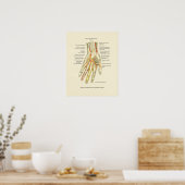Poster d'anatomie interne main et poignet (Cuisine)