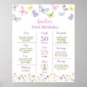 Poster d'anniversaire du Fleur sauvage papillon (Devant)
