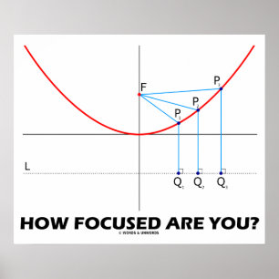 Poster Dans Quelle Mesure Êtes-Vous Focalisées ? (Graphe