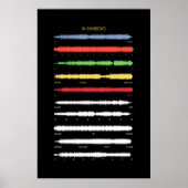 Poster Dans Rainbows (Devant)