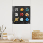 Poster d'aquarelle du système solaire (Cuisine)