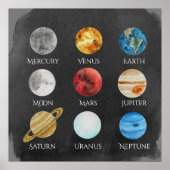 Poster d'aquarelle du système solaire (Devant)
