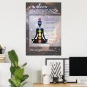 Poster d'art de Chakras - Méditation de Yoga (Bureau à domicile)