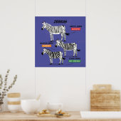 Poster d'art des espèces Zebra v2 (Cuisine)