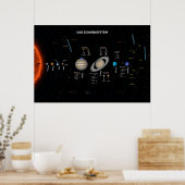 Poster Das Sonnensystem (Cuisine)