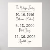 Poster Dates familiales personnalisées Garder la fête des (Devant)