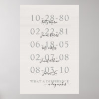 Dates importantes Nom de famille