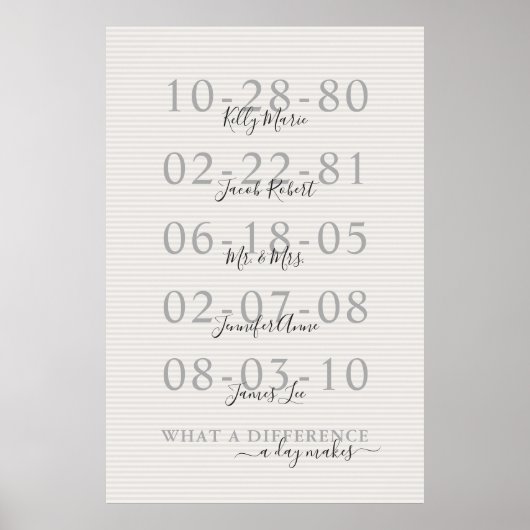 Poster Dates importantes Nom de famille (Devant)