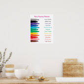 Poster d'avertissement anti-tabagisme (Cuisine)