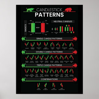 Poster Day trader stock market investor chart candlestick