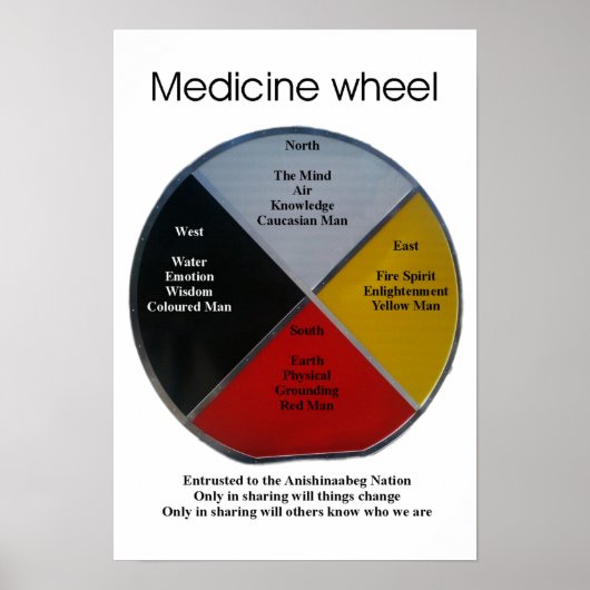 Poster de 33x48cm (Devant)