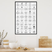 Poster de 40 mathématiciens (Cuisine)