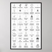 Poster de 40 mathématiciens (Devant)