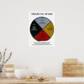 Poster de 45x61cm (Cuisine)