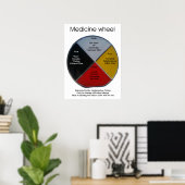 Poster de 45x61cm (Bureau à domicile)