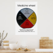 Poster de 60x91cm (Cuisine)