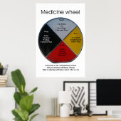 Poster de 60x91cm (Bureau à domicile)