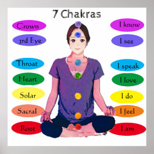 Poster de 7 chakras de 24 x 24 po