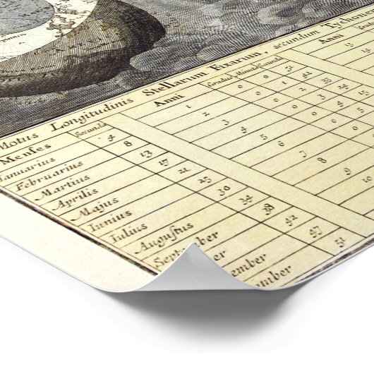 Poster de carte céleste vintage (Coin)