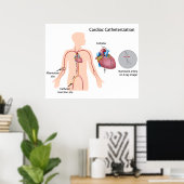 Poster de cathétérisation cardiaque (Bureau à domicile)