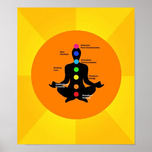 Poster de Chakra - Oeuvre de Yoga (Devant)