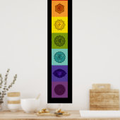 Poster de Chakras (Cuisine)