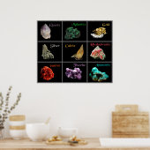 Poster de collection de minéraux (Cuisine)