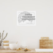 Poster de coloration Proverbe Cherokee (Cuisine)