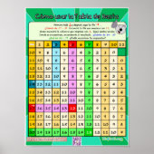 Poster de Cómo Usar la Tabla de Resta 2 (Devant)