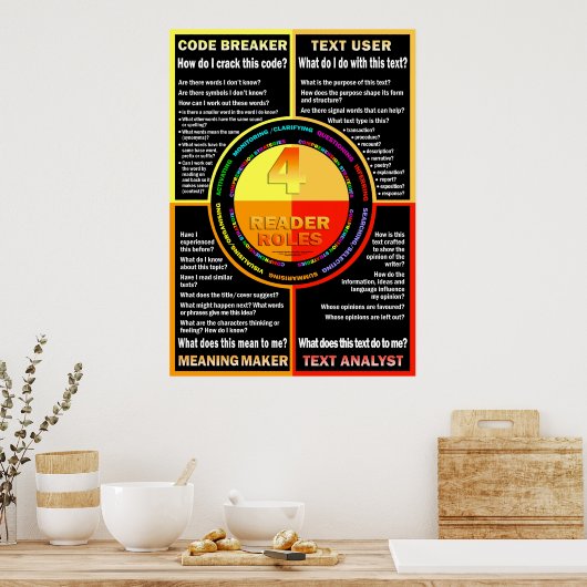 Poster de compréhension (Cuisine)