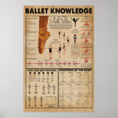 Poster de connaissance de ballet, Poster de ballet (Devant)