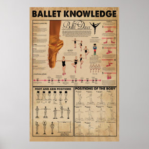 Poster de connaissance de ballet, Poster de ballet