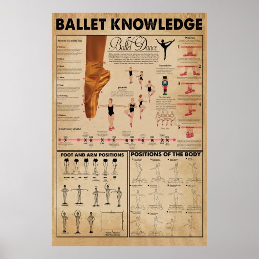 Poster de connaissance de ballet, Poster de ballet (Devant)
