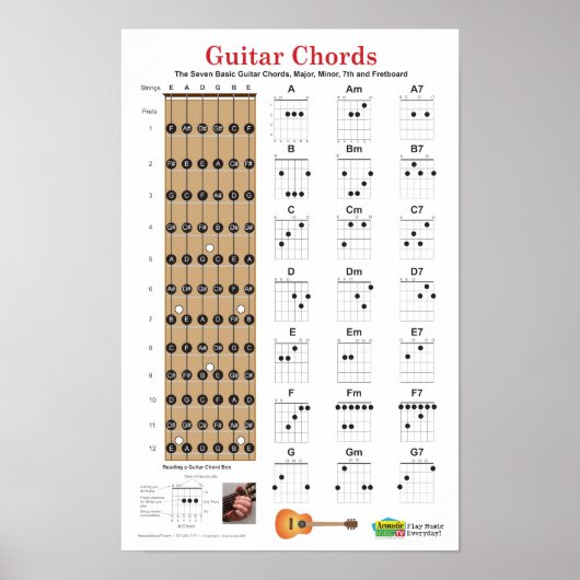 Poster de cordons de guitare et de panneau arrière (Devant)