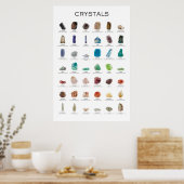 Poster de cristal pierres et minéraux (Cuisine)