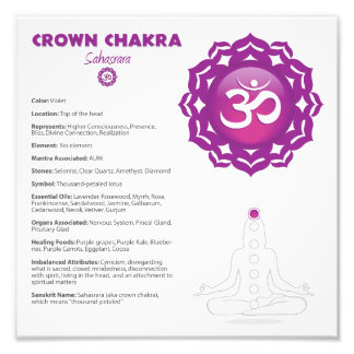 Poster de Crown Chakra