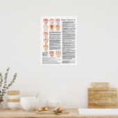 Poster de diagnostic de la langue chinoise de l'ac (Cuisine)