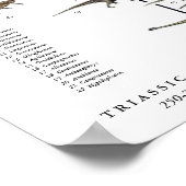 Poster de Dinosaur Pageant Gregory Paul (Coin)