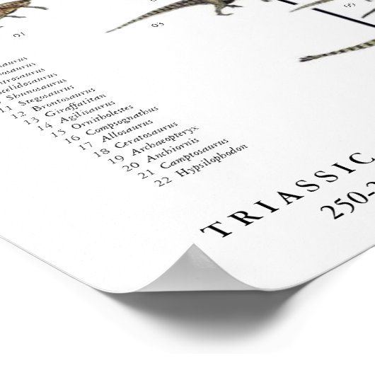 Poster de Dinosaur Pageant Gregory Paul (Coin)