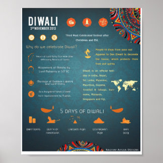 Poster de Diwali
