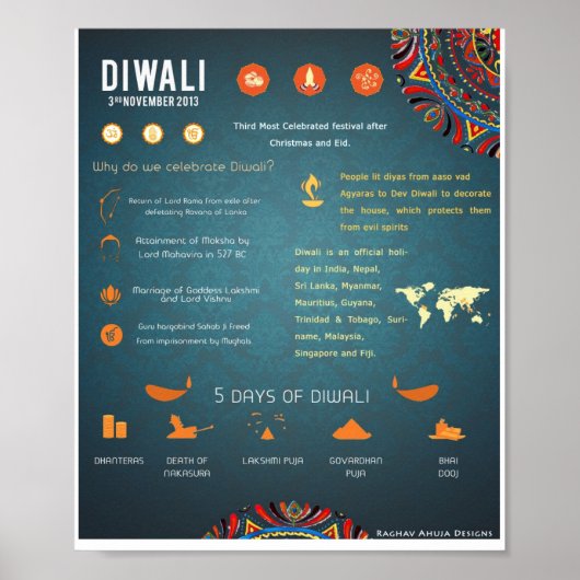 Poster de Diwali (Devant)