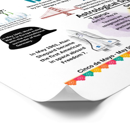 Poster de faits amusants (Coin)